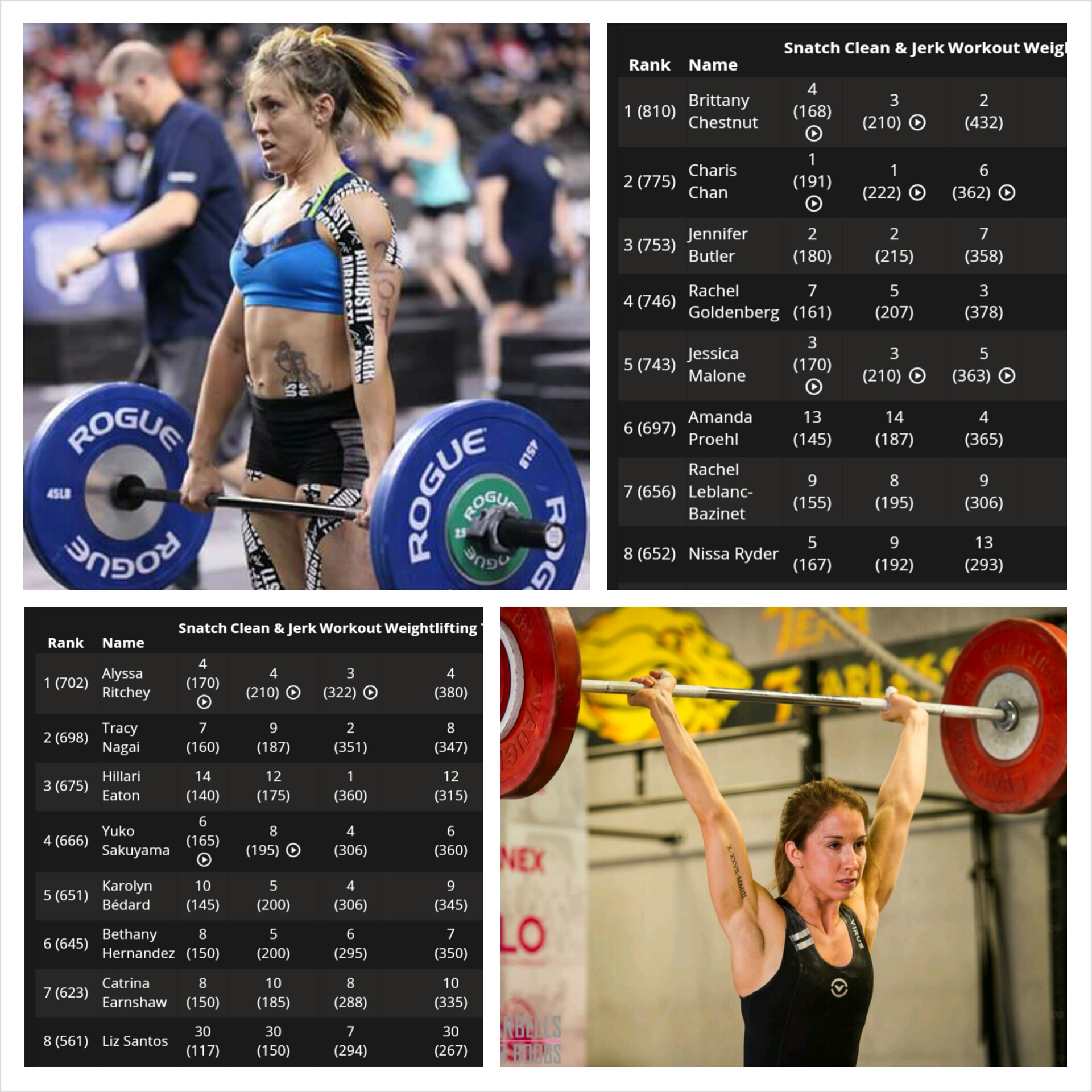 Congratulations to Bethany and Brittany for finishing top in the world in the Rogue CrossFit Liftoff. The CrossFit Liftoff was 3 scored events: Max Snatch, Max Clean and Jerk and one CrossFit workout. After it was all said and done Brittany finished 1st in the world in her weight class. Bethany finished 6th in the world in her weight class. Nice job ladies!