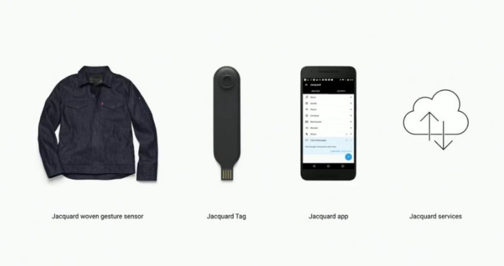 PROJECT JACQUARD & LEVI'S - Commuter Jacket 
