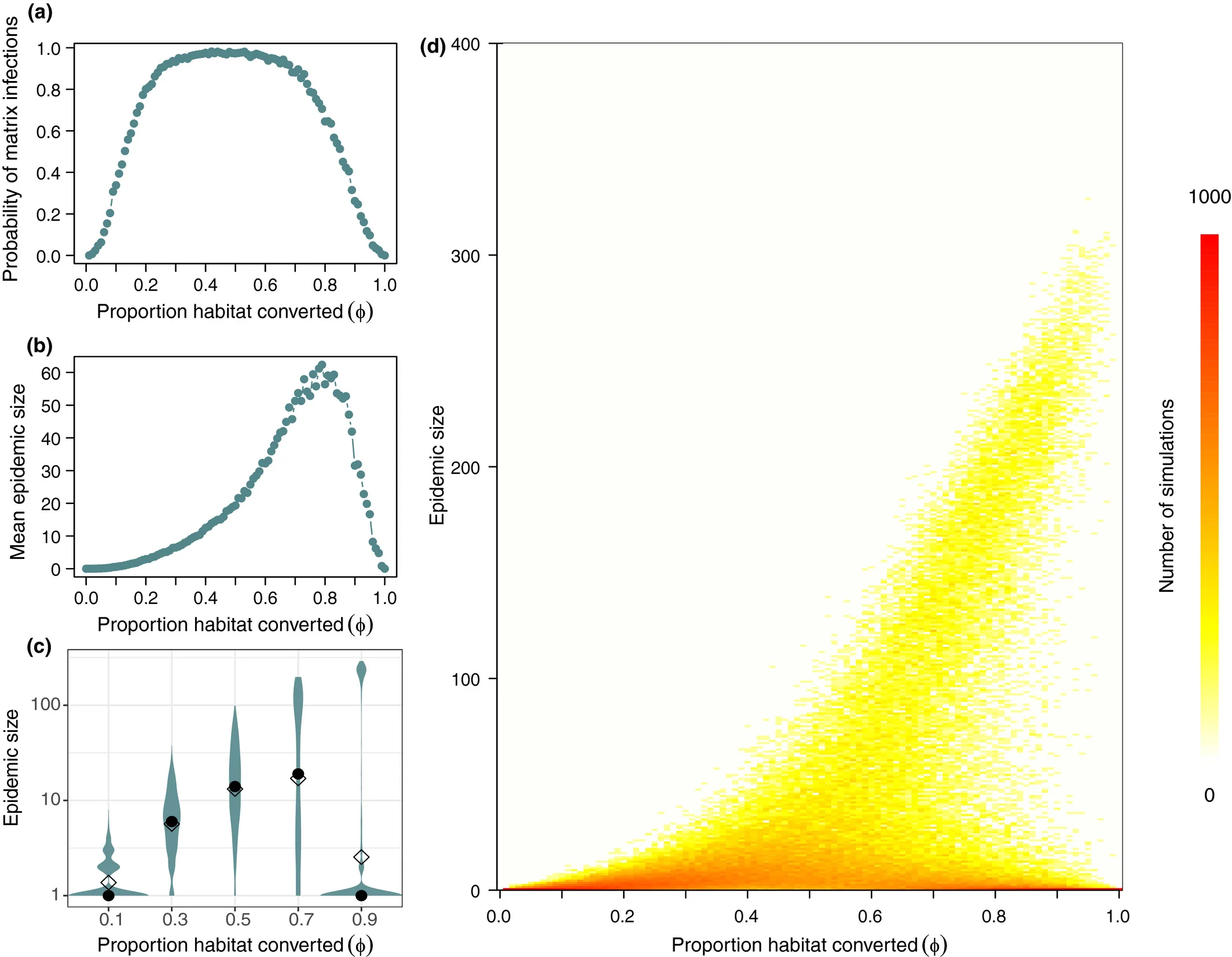 Christina’s paper on pathogen spillover out today in Ecology Letters!