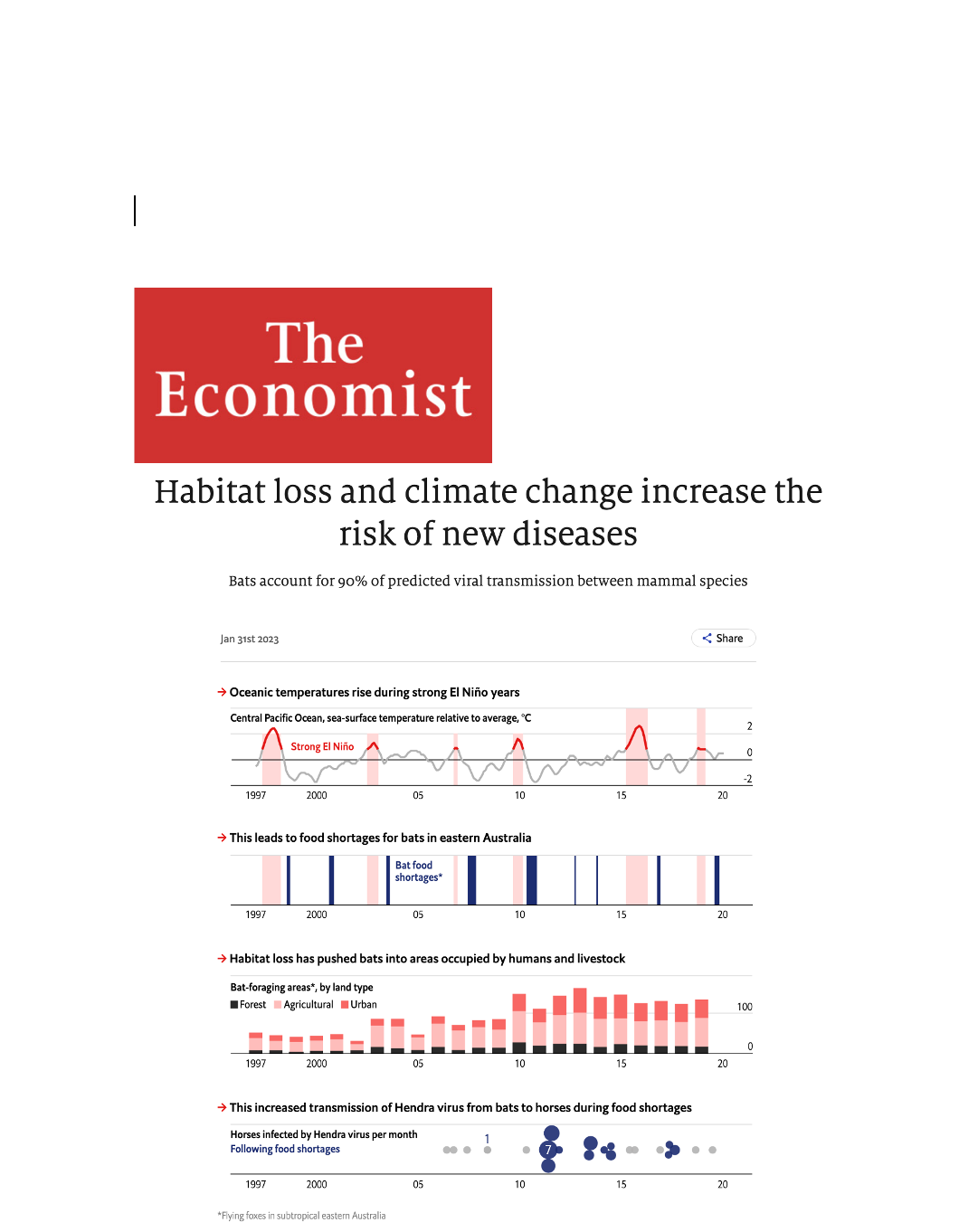 The Economist presented data visualizations from our recent paper in Nature