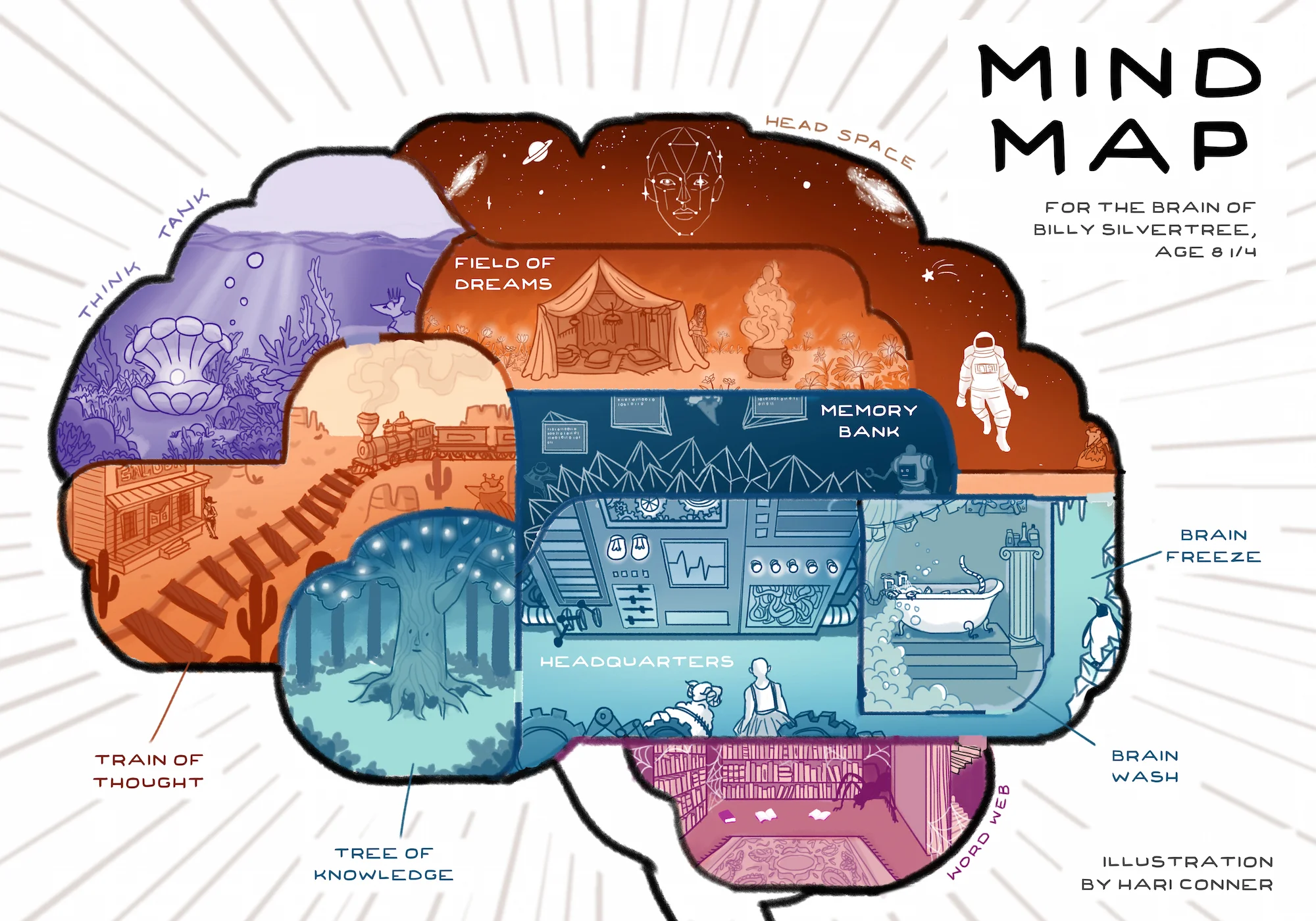 Mind map theatre concept - unavailable.jpg