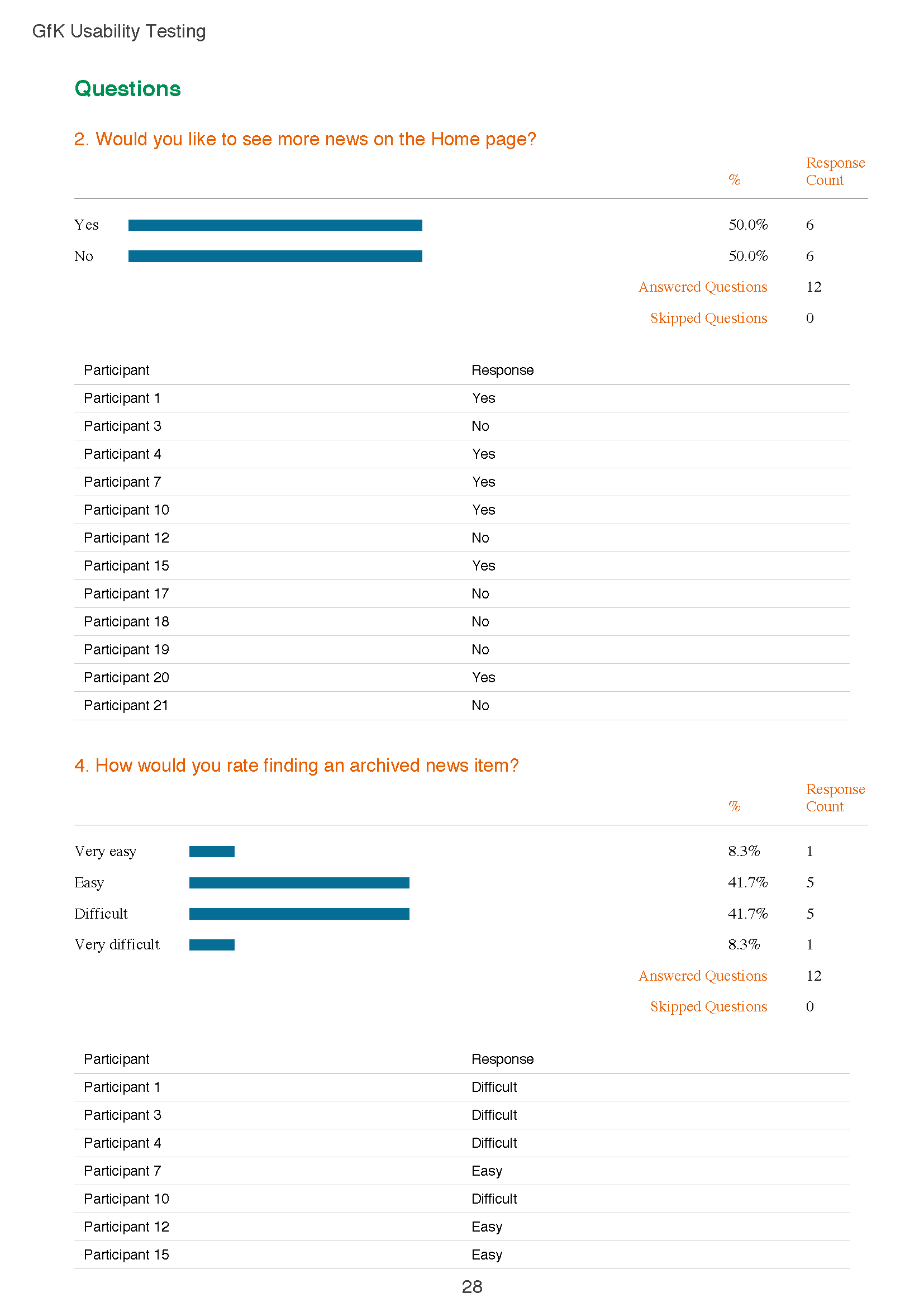 Task Completion_Page_28.png
