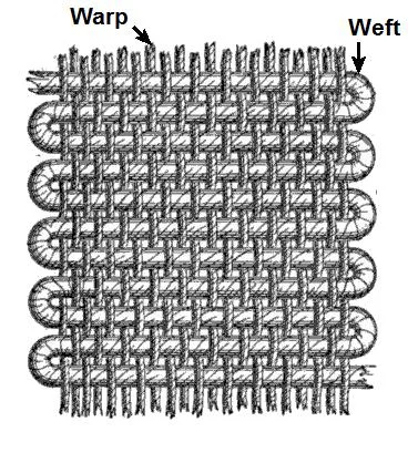 wikipedia on warp and weft