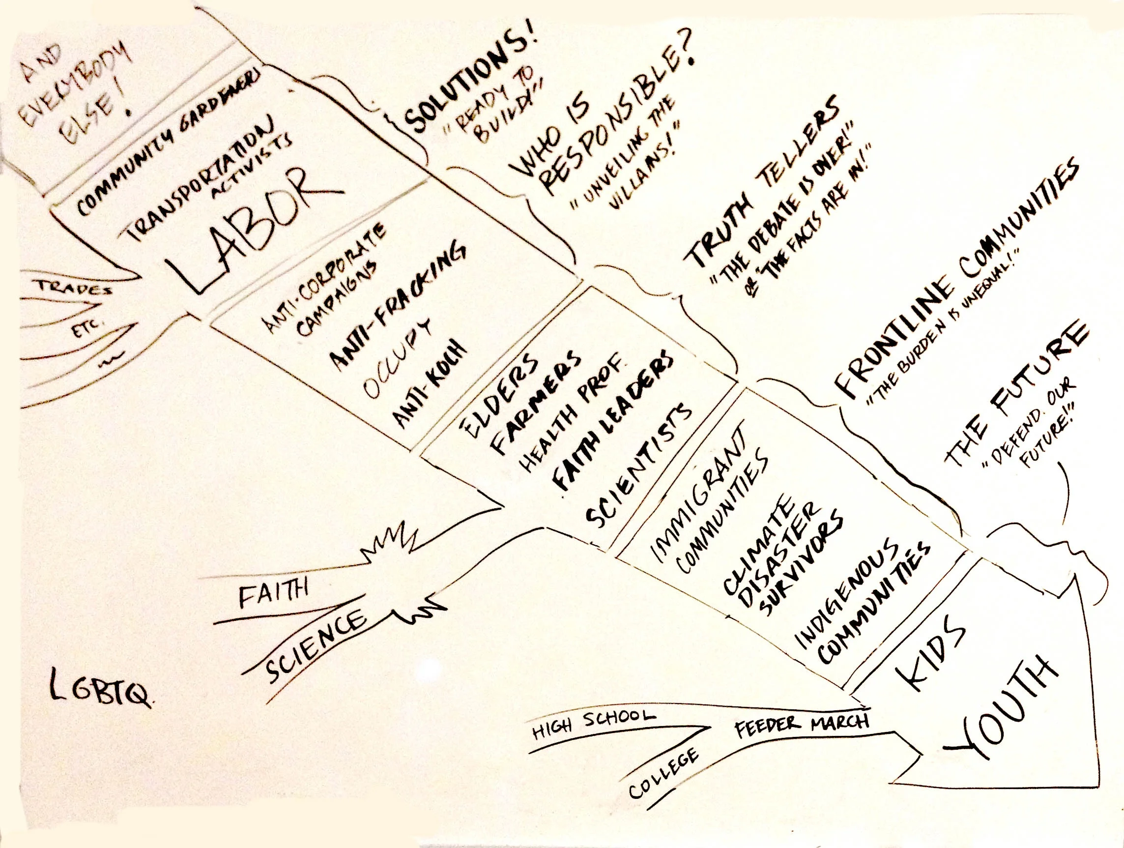 March_Framework_Brainstorm.jpg