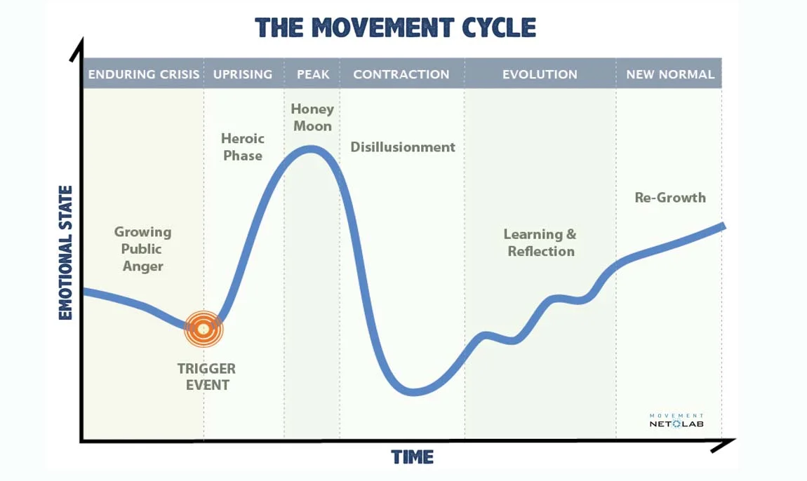 movementcycle_web.jpg