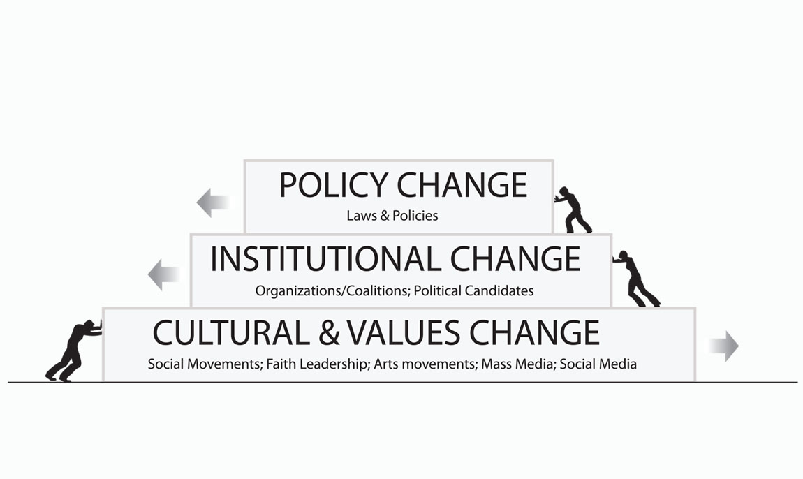 policy_institutional_cultural_change.jpg