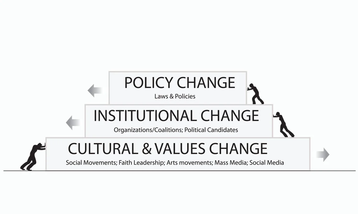 policy_institutional_cultural_change.jpg