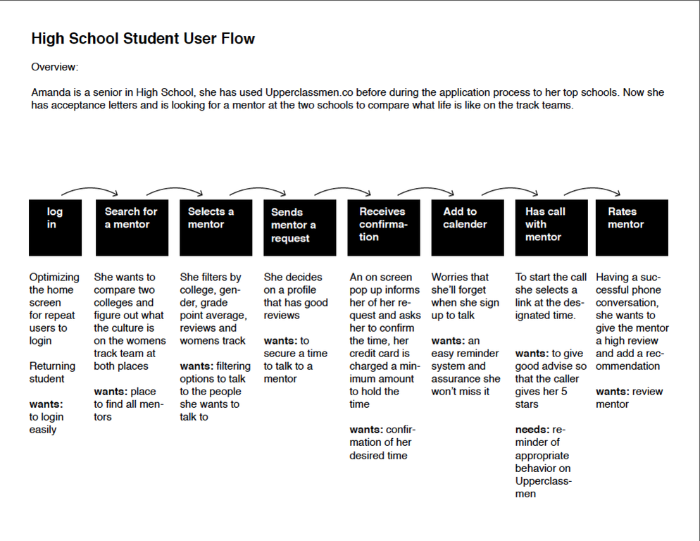 user flow - hs.png