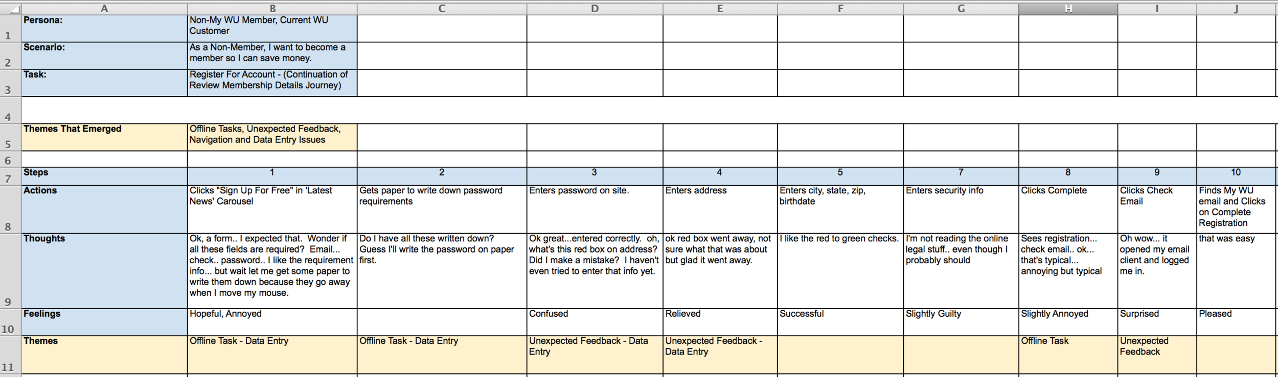 Task Analysis