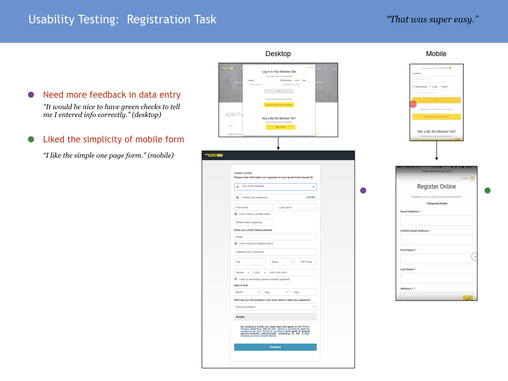 My WU Usability Results Slides.004.png