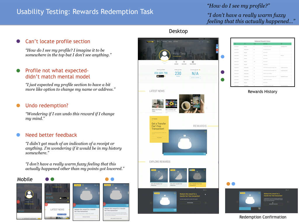 Usability Results Slides.002.png