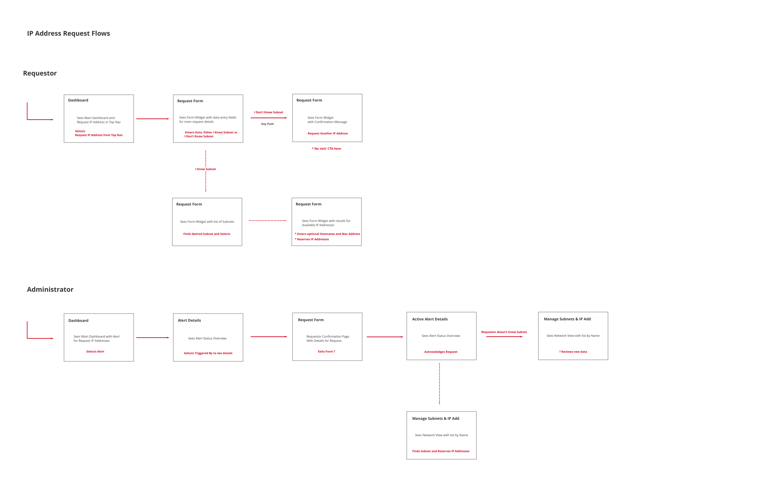 IPAM-RequestFlow_3.02.18.png