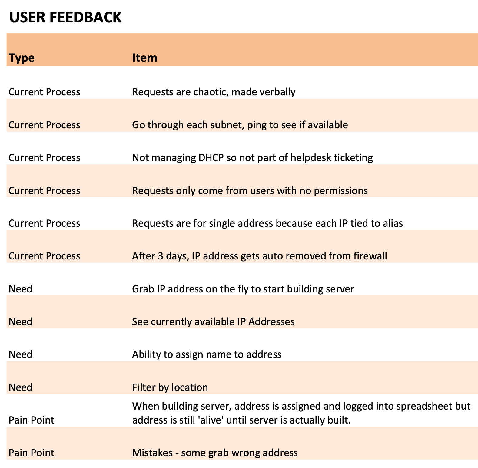 Feedback Chart.png