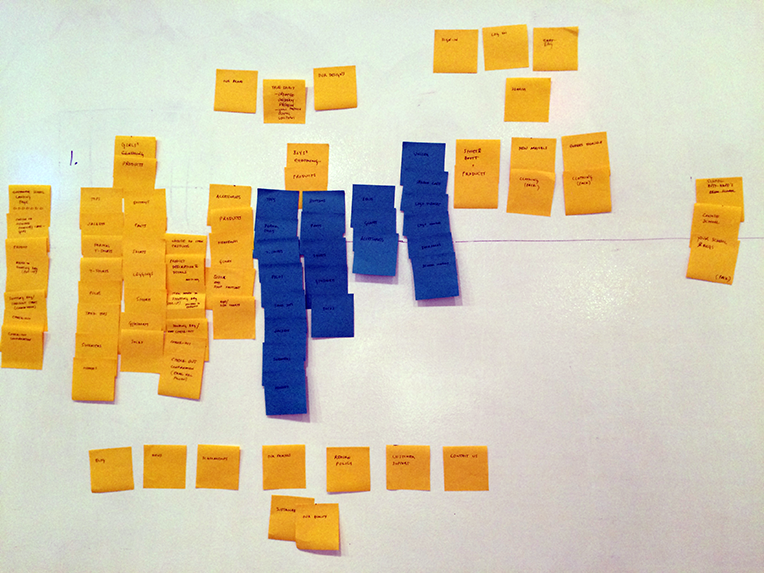 Post-it Sitemap