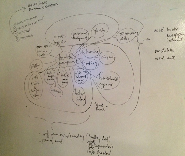 User Research Whiteboard