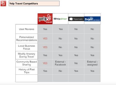 Comparative and Competitive Analysis