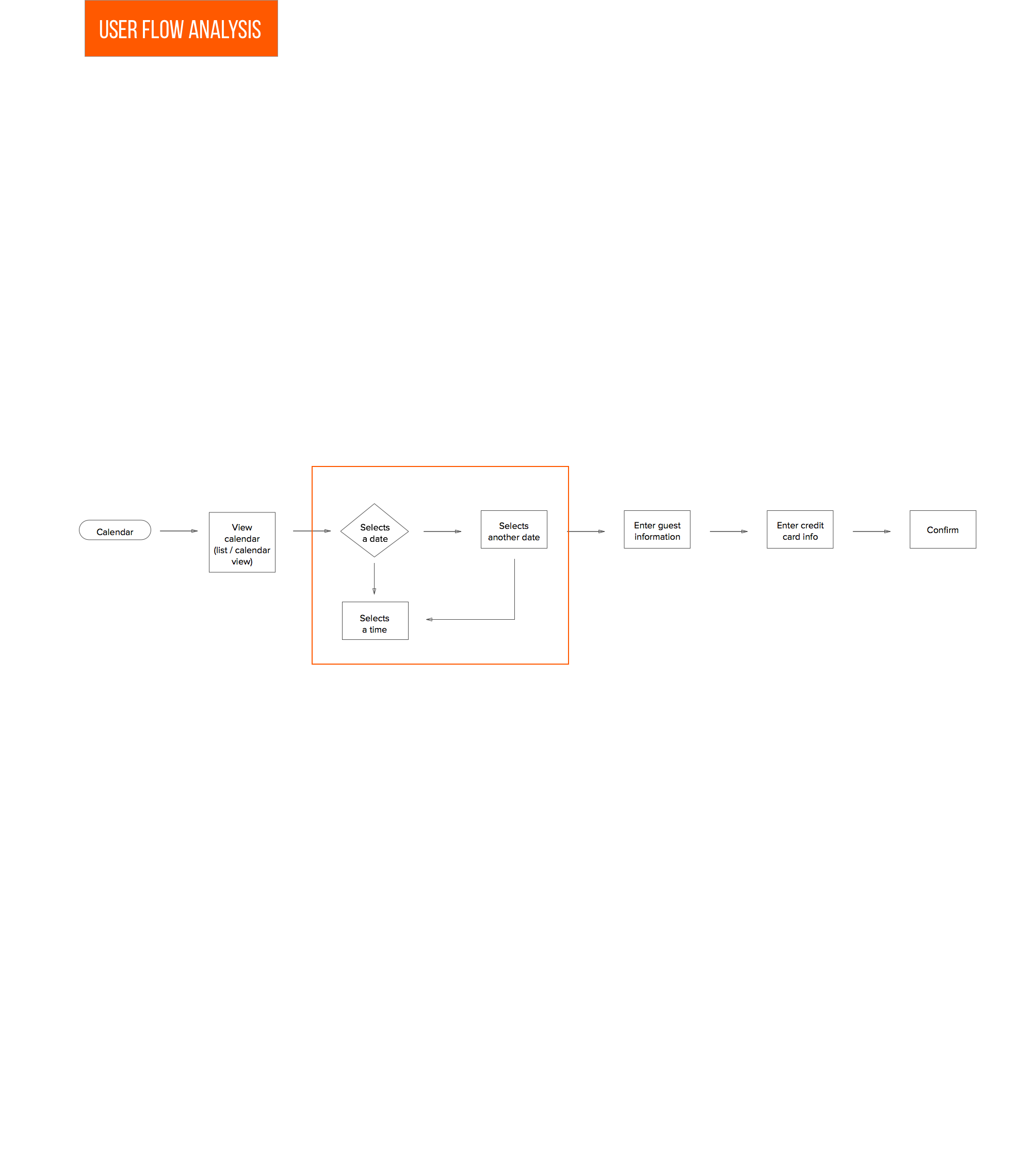 CalendarWorkflow.png
