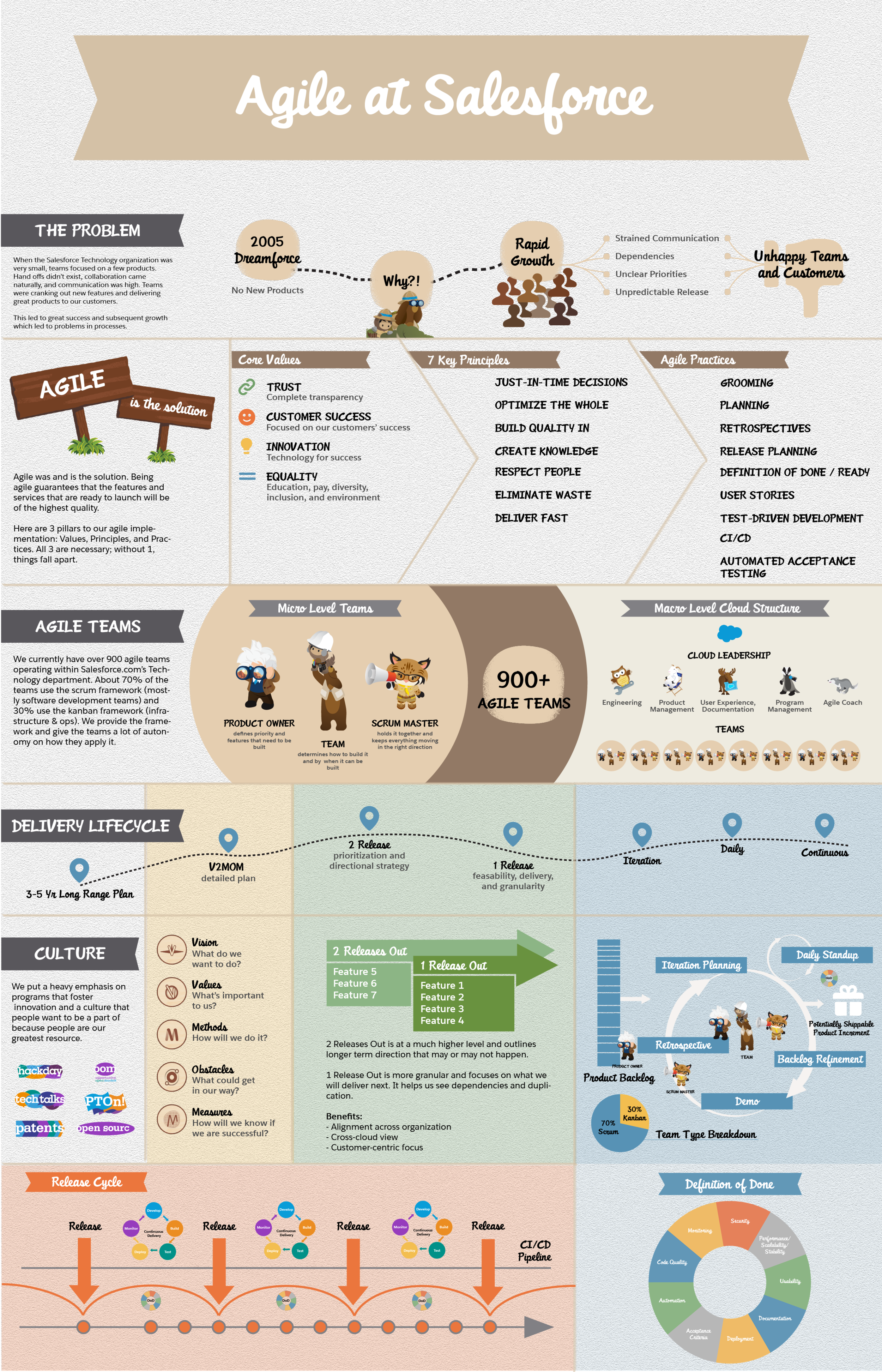 Brand at Salesforce