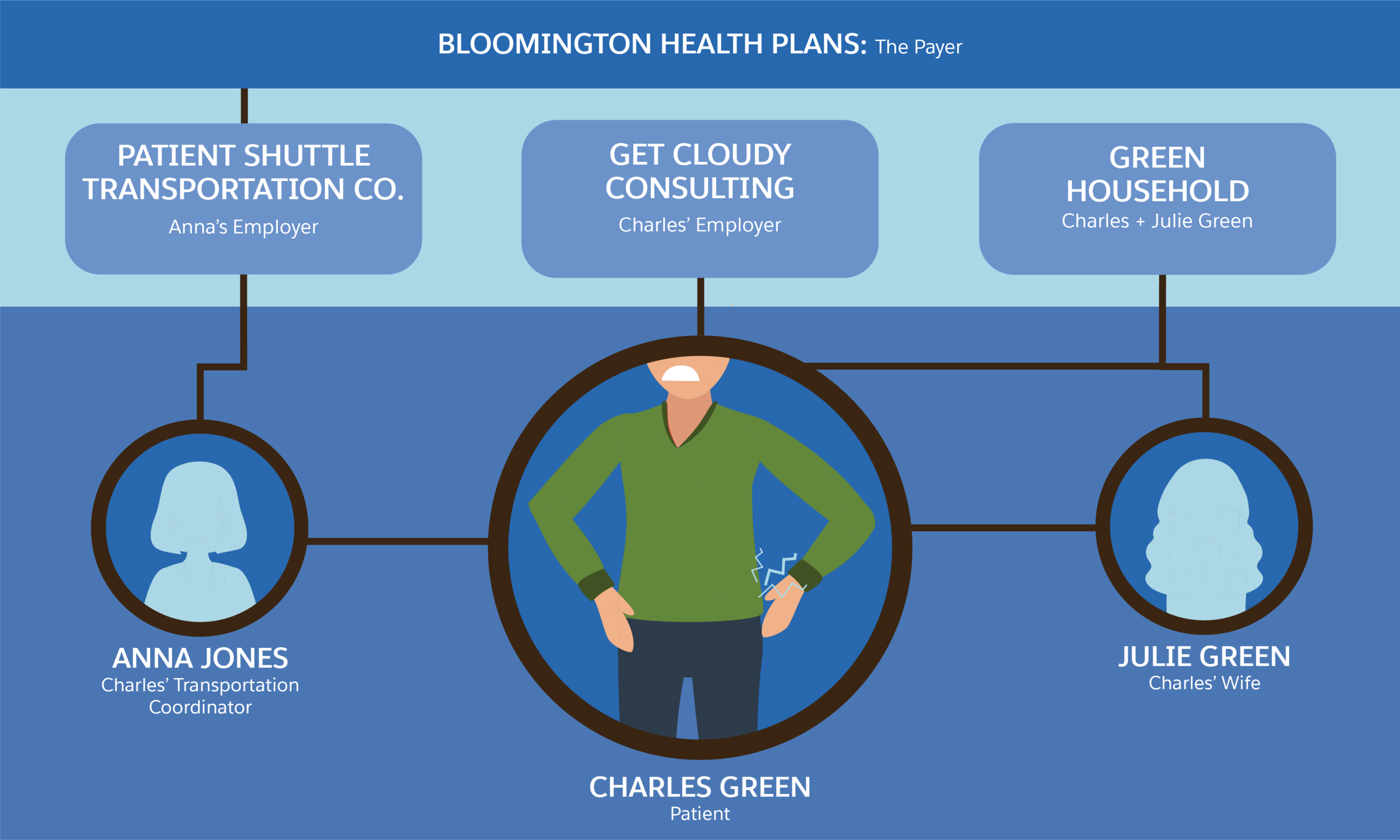 Trailhead Module Graphics_Unit 1.png