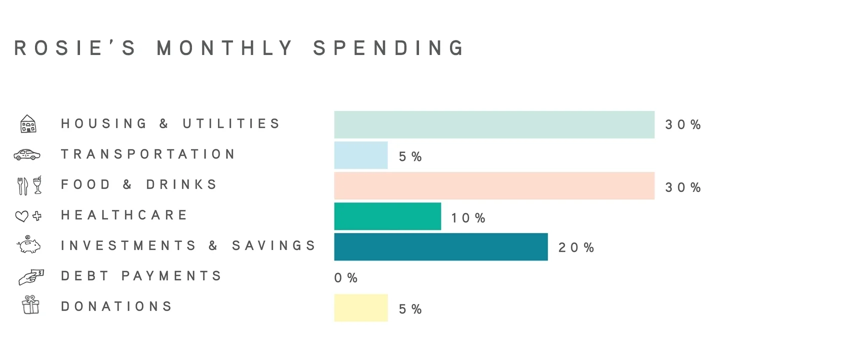 01 - MonthlySpendingGraphs_Rosie.jpg