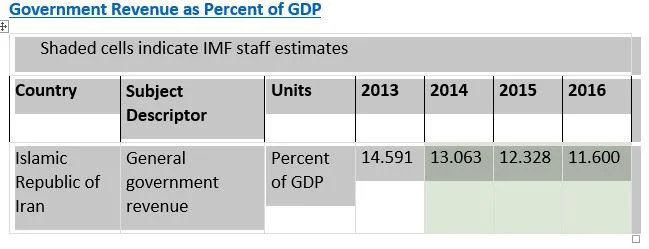 The Many Sides of Iran’s Economic Troubles