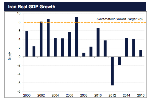 Source: Pigat, “Iran FDI Update”