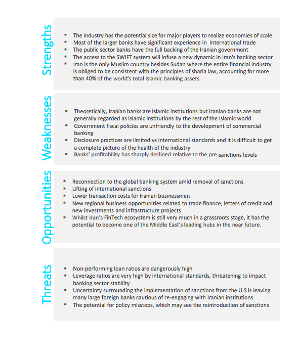 Source: Junemann, “Banking Industry Iran: Current Status, Opportunities, Threats”