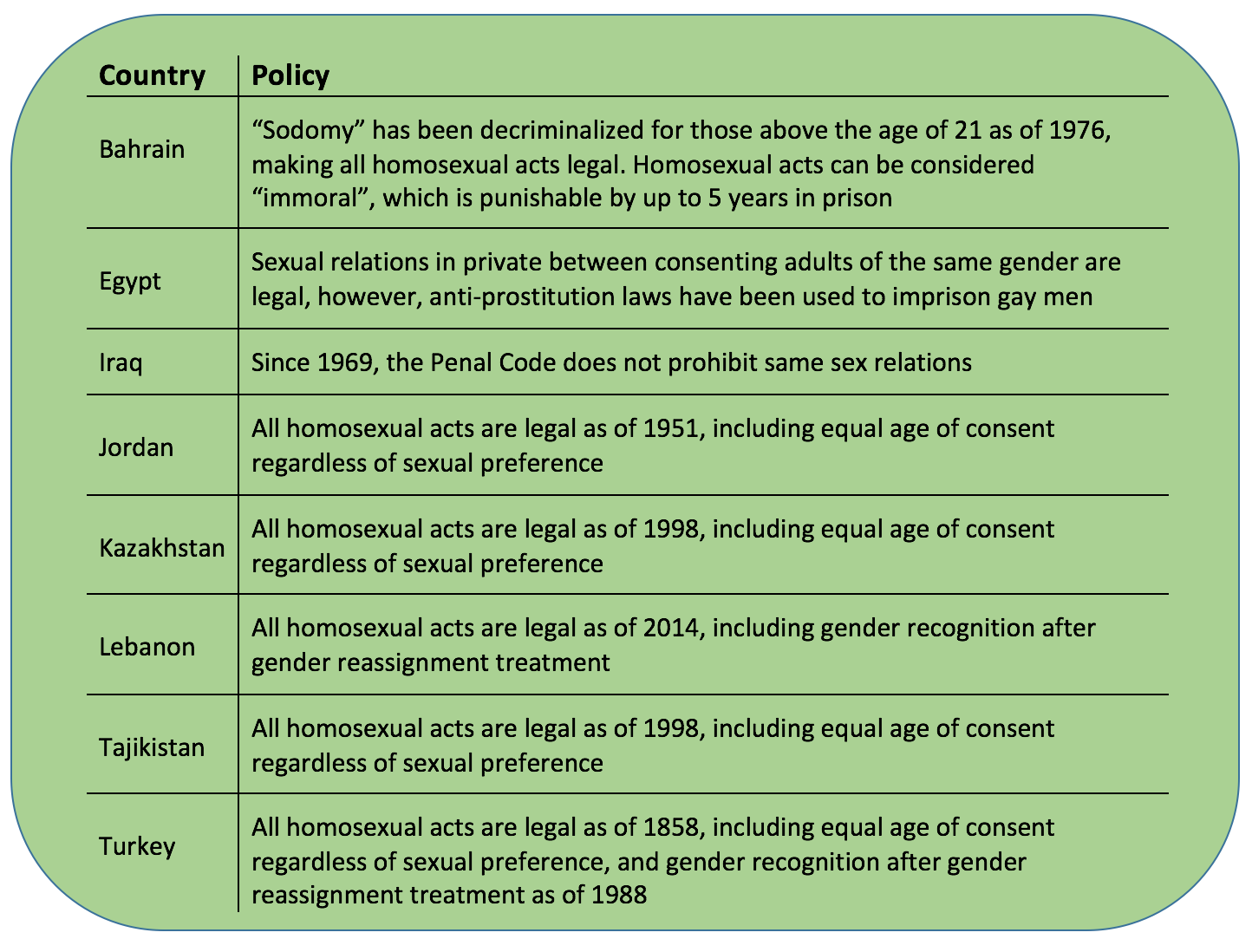 Sources: ILGA report on State Sponsored Homophobia and equaldex.com
