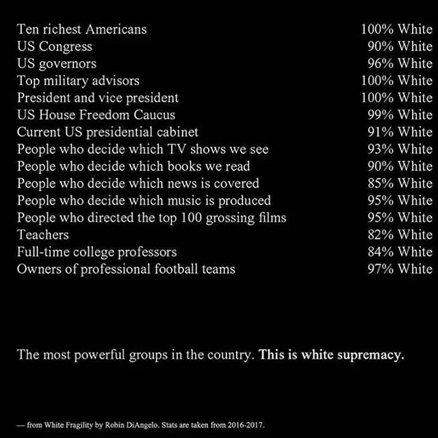 #Repost @resmaamenakem via @diangelorobin ・・・ The white body is the supreme standard by which all bodies&rsquo; humanity shall be measured. Resmaa.com