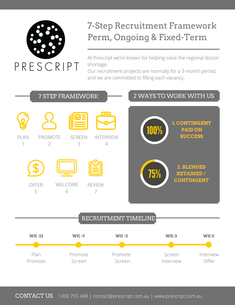 Prescript 7 Step Recruitment Framework.png