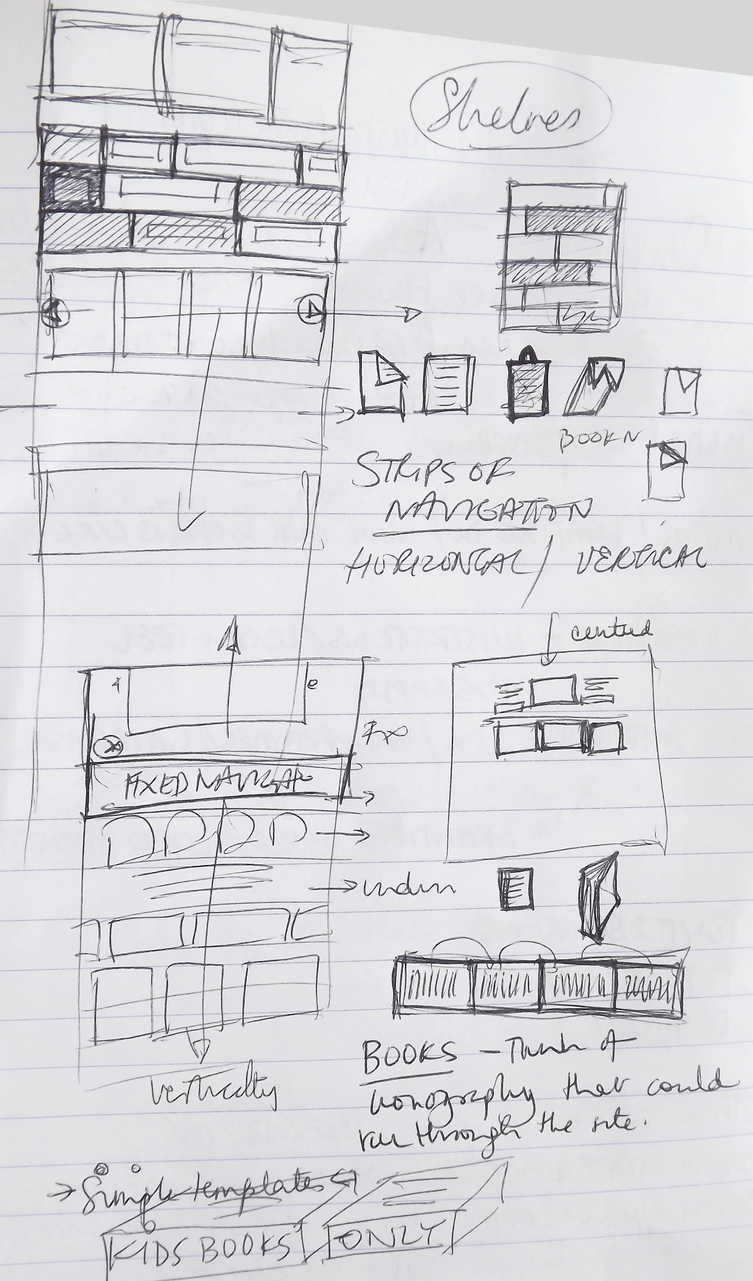 It all starts on paper....