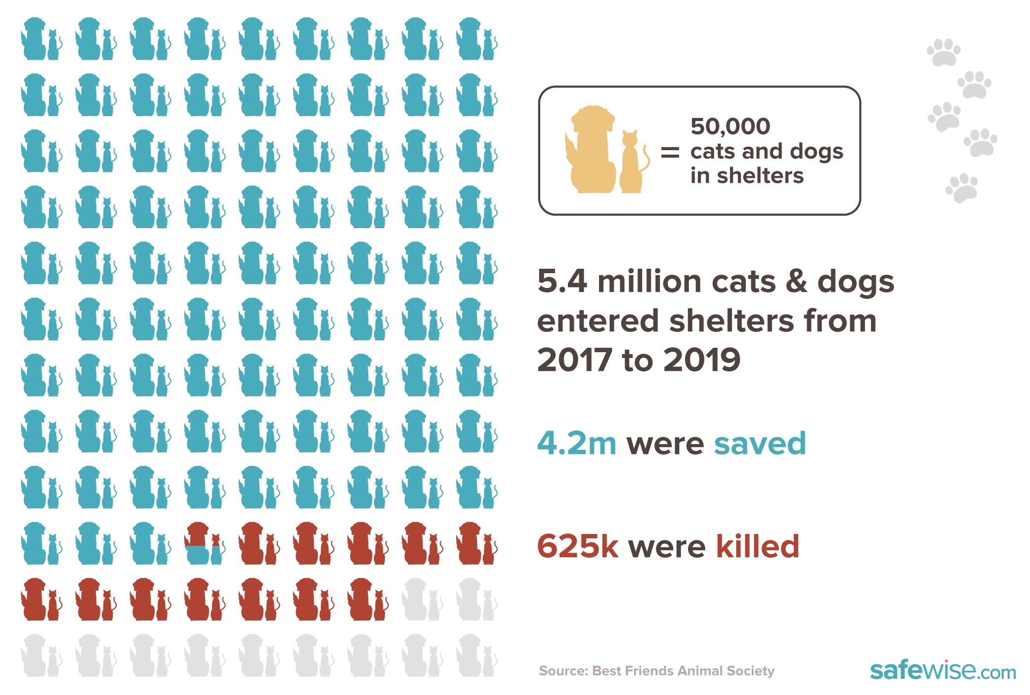 SW_Pet Friendly_2020-Shelter Save Rate.png