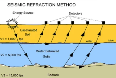 SeismicRefractionChart.jpg