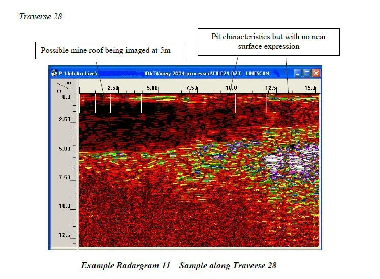Example Radargram showing the location of a buried mineshaft.