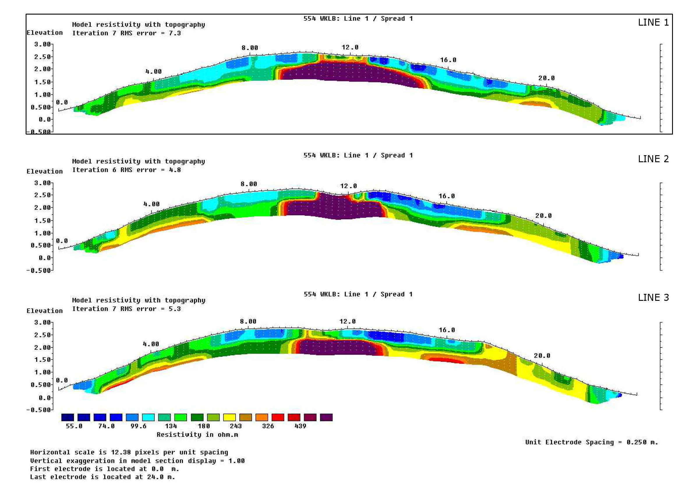 Resistivity imaging over long barrow