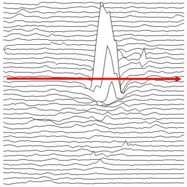 2. Next, the same magnetometry data are presented as an XY trace (showing the full strength of the response). The red line shows the location of the radar transect depicted to the right.