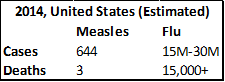  Flu deaths are always  difficult to track exactly , so consider this estimate 