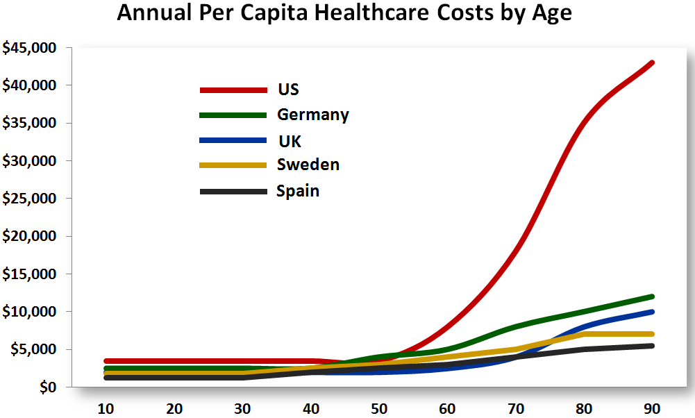 health-spending-by-age.jpg