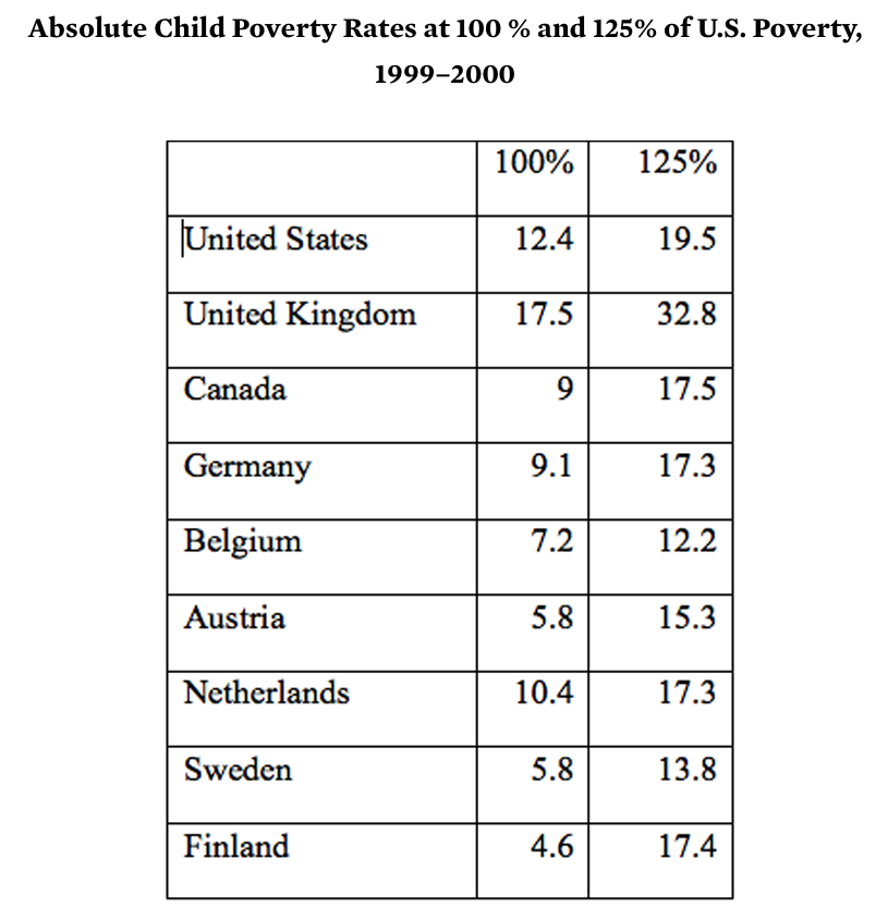    Source:  http://educationnext.org/is-americas-poverty-rate-exceptional-it-depends-on-how-you-define-poverty/    