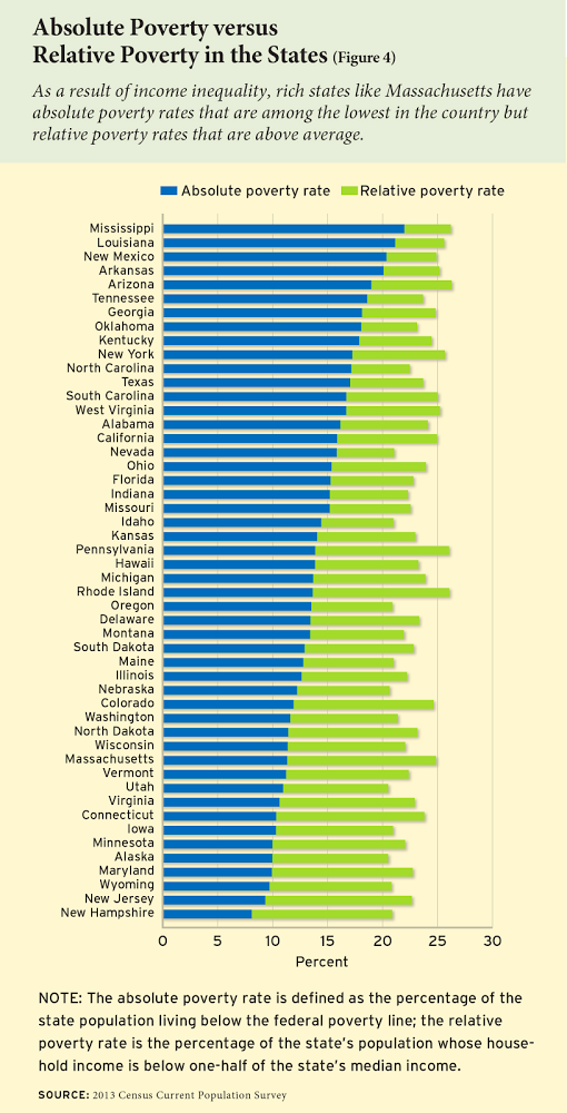    Source:  http://educationnext.org/americas-mediocre-test-scores-education-poverty-crisis/    