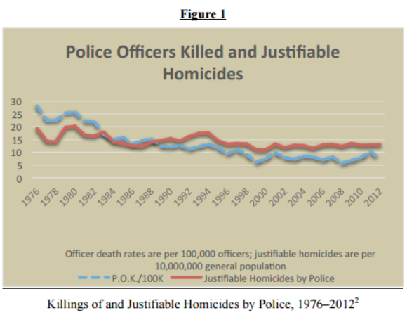 police killings.png
