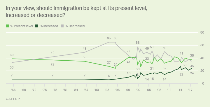 immigration-poll.png