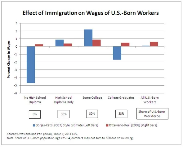 immigration-effect.jpg