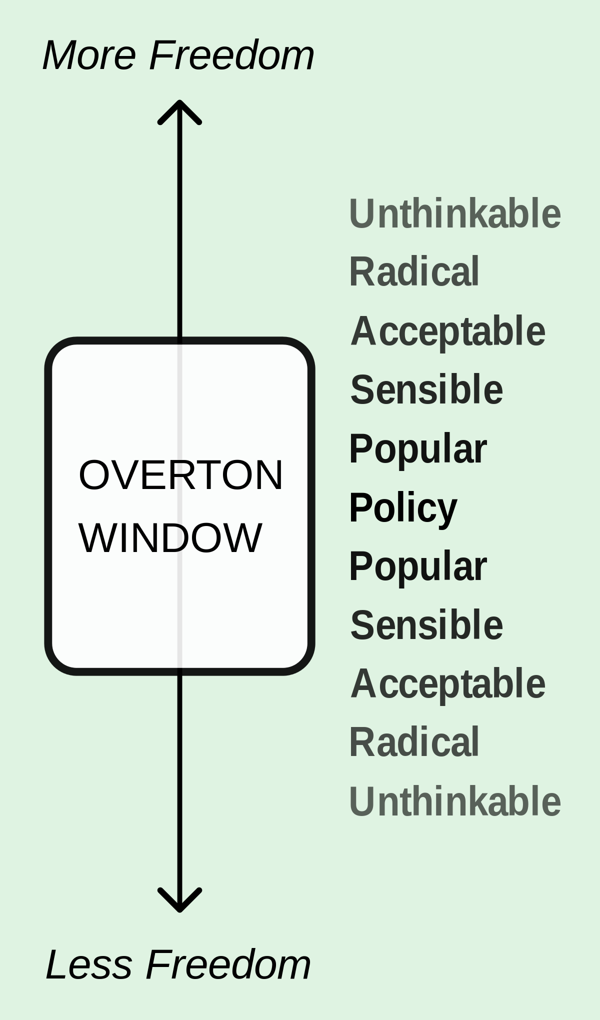 Overton_Window_diagram.svg.png