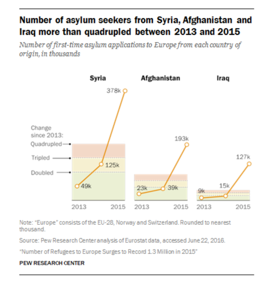 refugee-increase.png