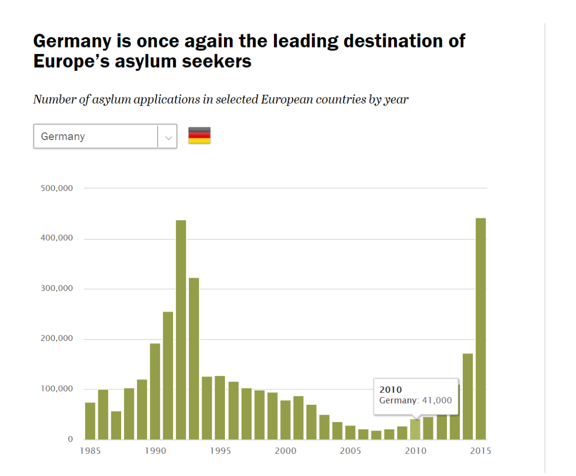refugee-increase.png