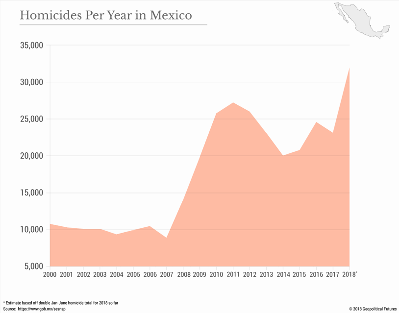  (Source:  https://geopoliticalfutures.com/truth-reconciliation-violence-mexico/ ) 