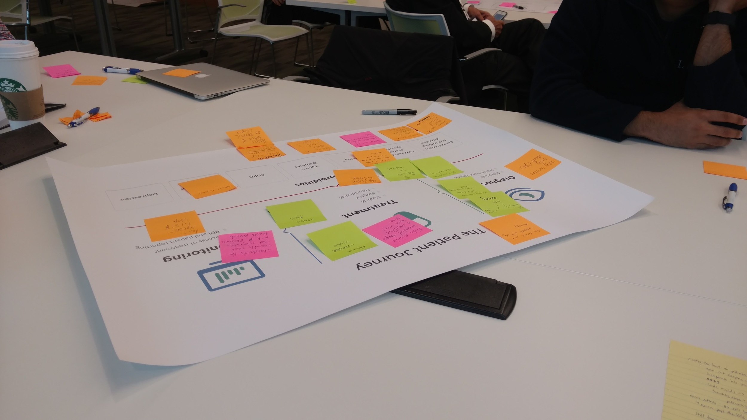 Ideating the top challenges