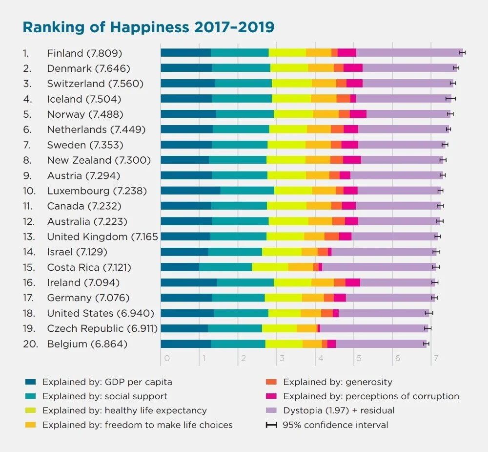 Happier World International Day Of Happiness 20 March