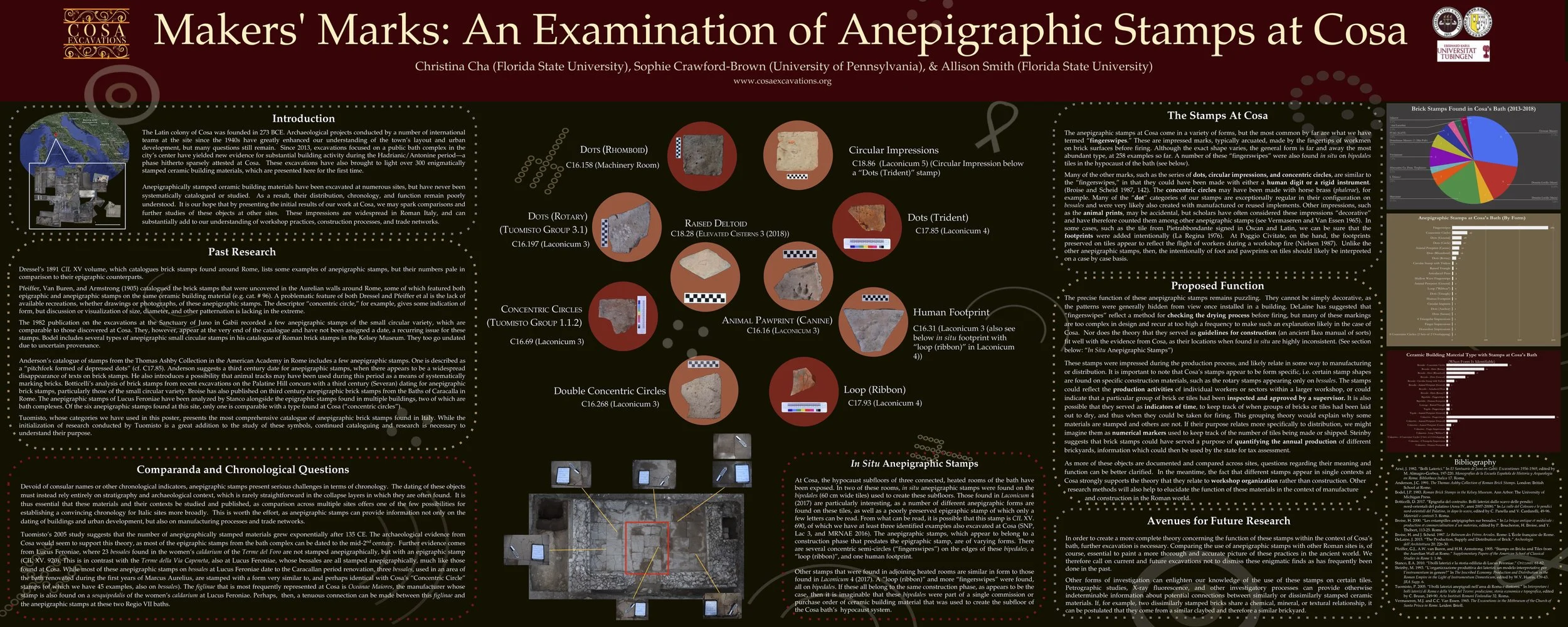 Poster presented at the 2019 AIA and SCS Joint Annual Meeting - "Makers’ marks: An Examination of Anepigraphic stamps at Cosa.”